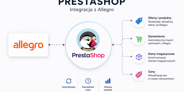 Darmowa integracja PrestaShop z Allegro i Subiektem - jak OpenLinker zmienia zasady gry